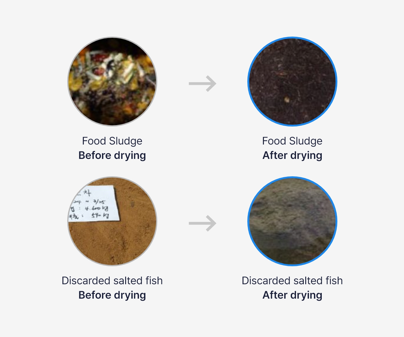 Sludge before and after drying