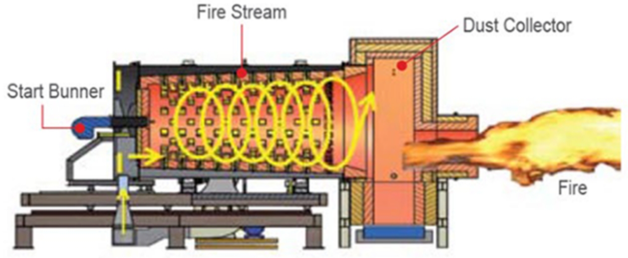 Renewable Fuel (RPF) Boiler System