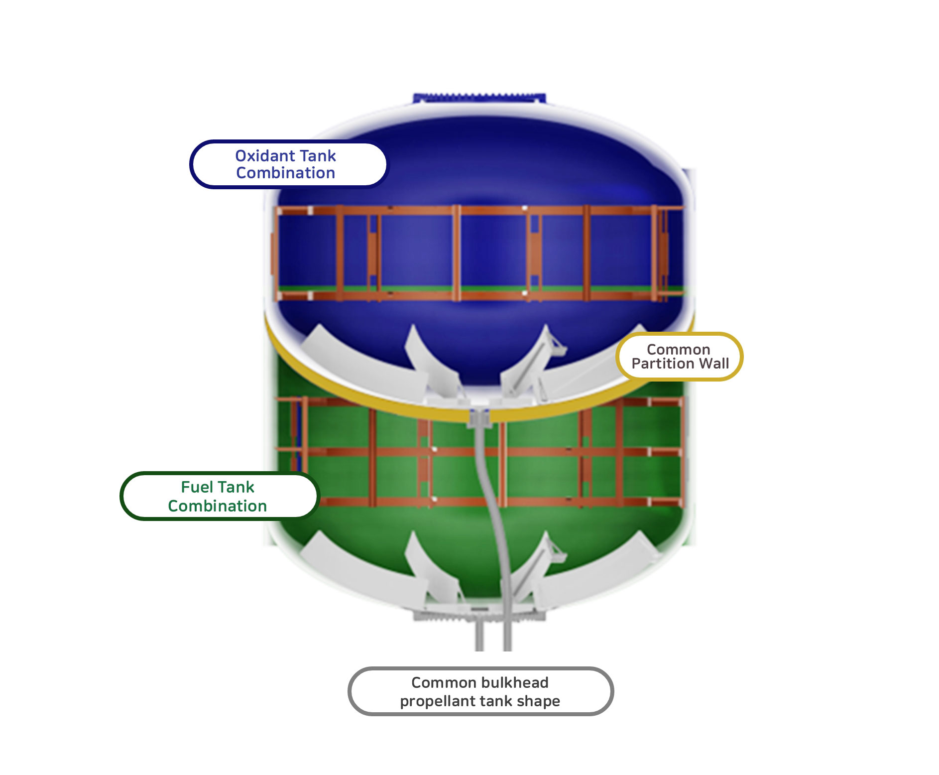 Common Bulkhead Propellant Tank