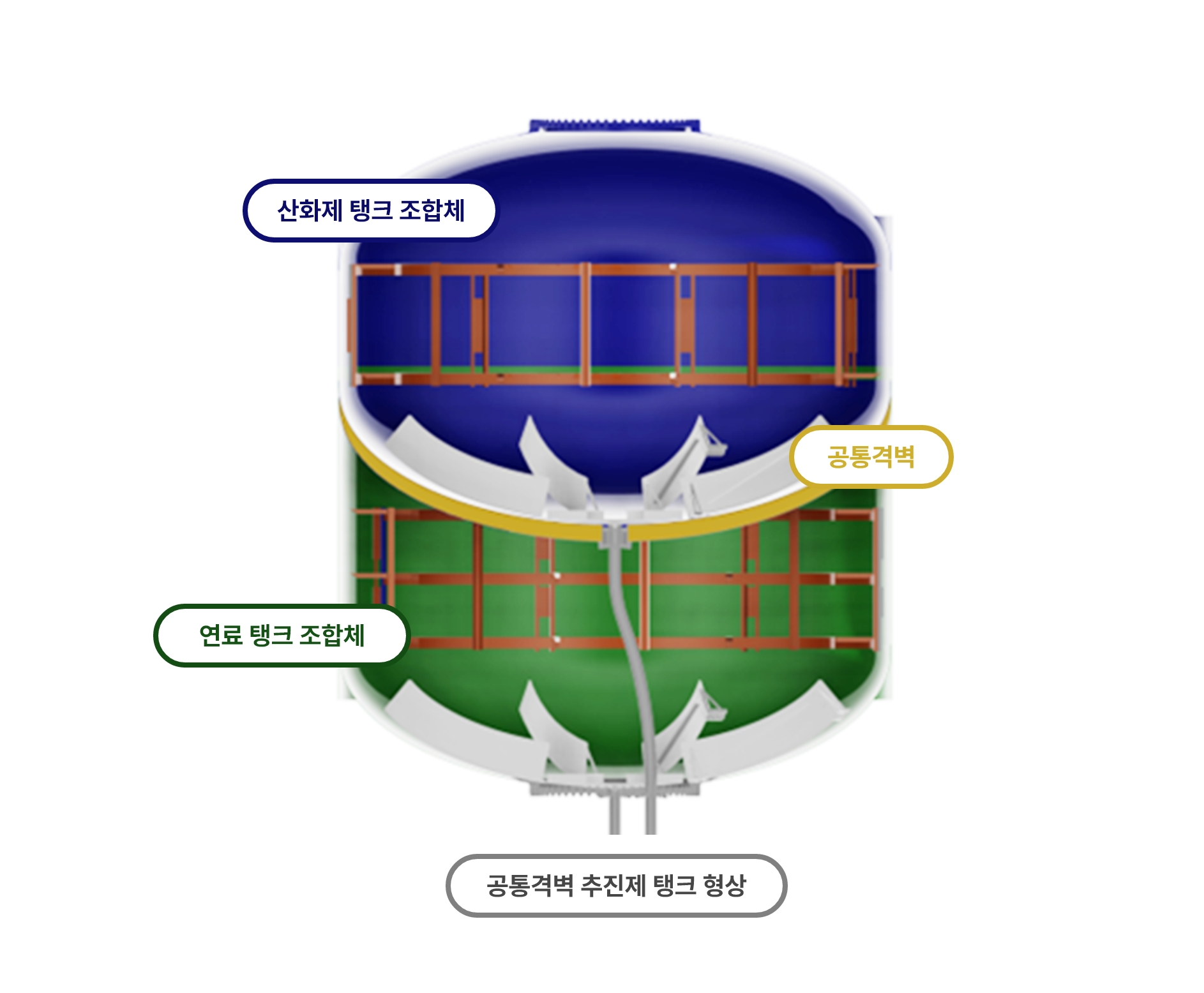 공통격벽 추진제 탱크