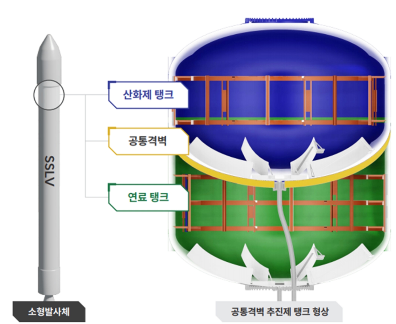 우주 소형발사체 추진제탱크